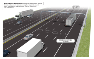 navigating-new-zealands-road-compliance-with-loadsense-your-solution-to-onboard-weighing-and-wim-enforcement-truck-scale-loadsense