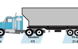 why-axle-group-weighing-is-critical-under-nzta-wim-enforcement-loadsense-scales